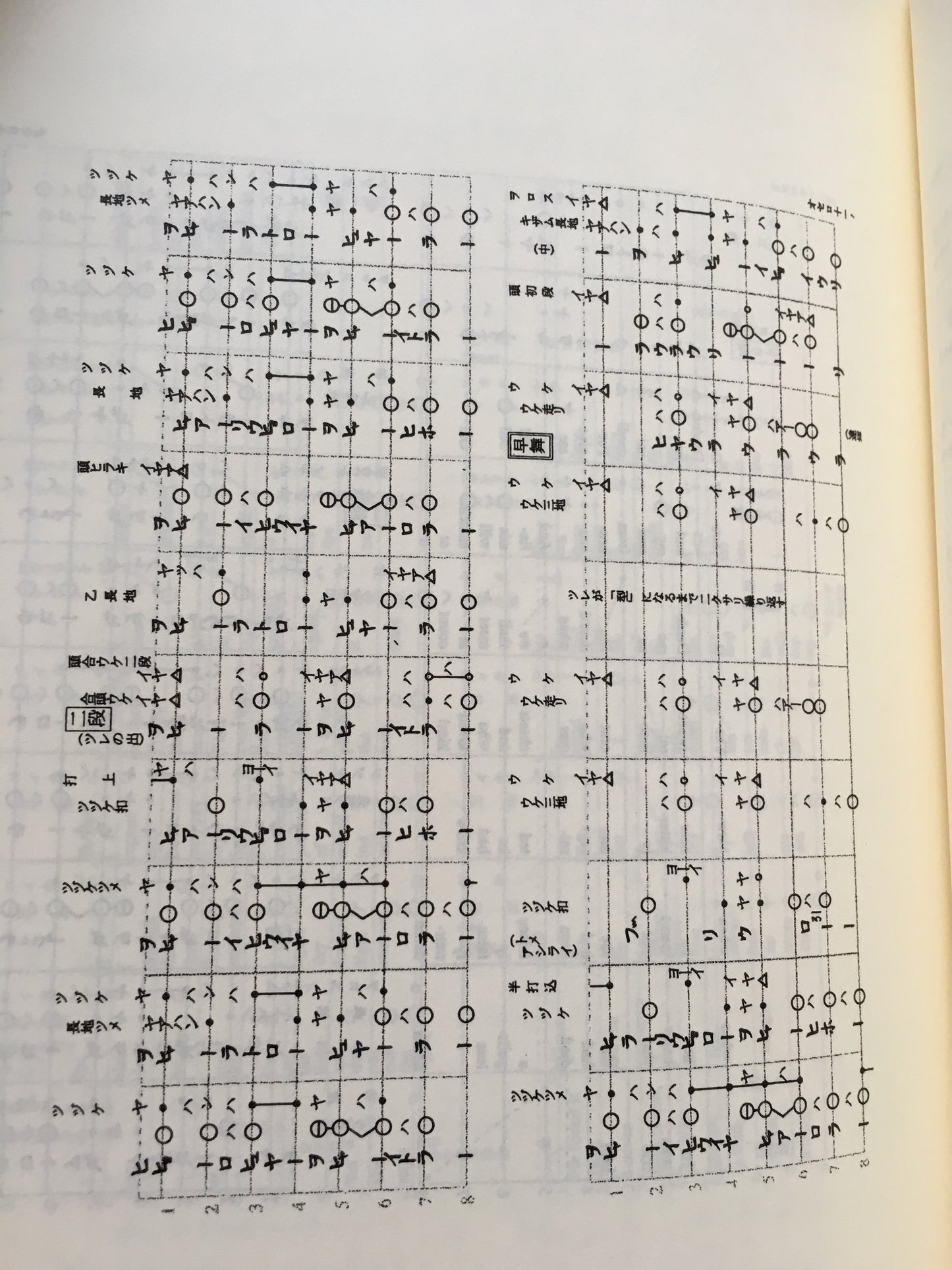 Noh adaptation of Shakespeare - Encounter and Union